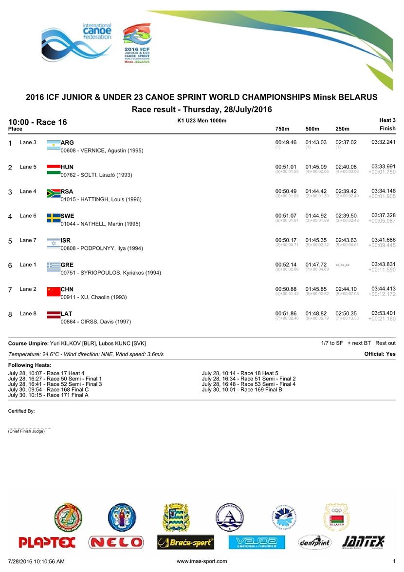 results